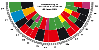 Bundesrat